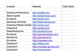 An index of startups with investments from Sunstone, Creandum, SeedCapital, Northzone and Northcap.