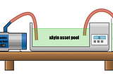 The Ayin to xAyin coefficient: what it means and how it works