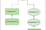 Java’da Map Interface’i ve Implementasyonları: Hash Map, Linked Hash Map ve Daha Fazlası..