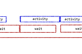 Recurring Activities Using Durable Functions