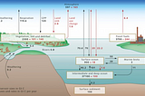 Climate Understanding: The Carbon Cycle.