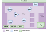 The Anatomy of a Game: Sprites & Objects