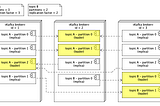 Kafka onboarding primer