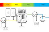 Ceramics Effective in Curbing Air & Environmental Pollutants