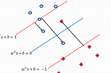 支持向量機(Support Vector Machine, SVM)(二) Soft-margin