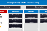 What  is ML.NET