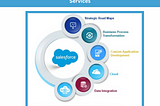 Salesforce development services