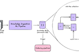 Knowledge as a First-Class Citizen: From Documents to a Structured Knowledge Base