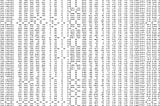 Creating a Data Table to Explore Factors that may Correlate with COVID-19 Cases at U.S. Colleges