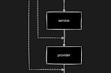 Python Architecture Essentials: Building Scalable and Clean Application for Juniors