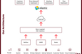 How a customer turned digital transformation success with Elastic into a partnership opportunity