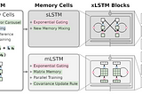 Advancing Language Modeling with xLSTM
