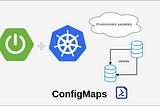 Lab3 (Spring Boot/K8S): Mastering ConfigMaps in Kubernetes