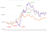 Bull Case for Solana ($SOL)