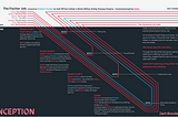 Inception : The Fischer Job maps the dream-heist from Christopher Nolan’s hit film using cartesian point mapping.