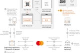 How Mastercard’s Merchant Presented QR Code (MPQR) facilitates cashless payments?