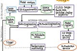 Best Practices to Deploying your ML Model