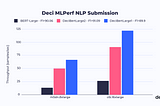 MLPerf: Intel and Deci Boost NLP Models — Reaching Faster and More Accurate Inference Performance