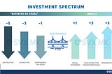 The Holistic Spectrum for Impact Investing
