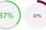 Awesome Circular Progress Showcase— Salesforce LWC