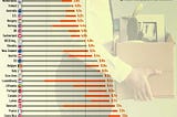 Global Business Week: OECD Rates of Unemployment
