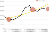 Recessions are the property market’s killjoy