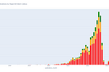 Predicting retractions with the Papermill Alarm