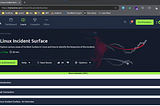 TryHackMe || Linux Incident Surface Walkthrough