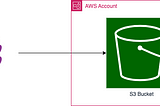 How to Create an S3 Bucket using Pulumi — Part 3