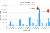 ScoreStream 2020 Summary