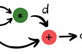 Creating a ZK-Snark with Circom 2.0