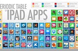 Should apps be involved in the classroom for elementary students?