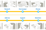 Customer Journey Map for Data Modeling