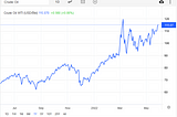 Recession & Inflation ทำตัวยังไงดี ?