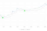 Bitcoin Delta Capitalization