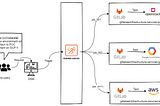 Automating database migration on GCP with Ansible and Terraform