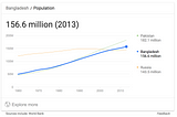 Bangladesh has a lot of jobs but can not have a suitable candidate, WHY?