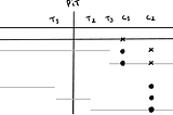 Introduction to Bi-Temporal Modeling in Real Applications