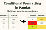 How to Improve Your Analytical Report With Conditional Formatting In Pandas