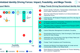 Addendum — Decentralized Identity: How 11 Mega Trends are Driving Adoption and Shaping the Future