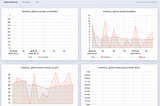 Adding custom metrics to a Phoenix 1.5 live dashboard