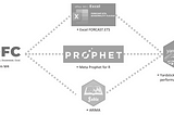 Time Series Analysis (Meta’s Prophet vs. Microsoft Excel)