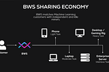 How Blockchain Web Services addresses the problem of resource scarcity