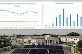 Solar Power Still Accessible in Pakistan Despite Devaluation of Rupee