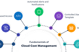 Cloud Governance And Fundamentals Of Cloud Cost Management