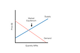 Healthcare economics: Why healthcare costs in the US are so high