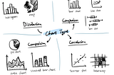How to Choose the Most Appropriate Chart?