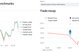 How to build an end-to-end transaction cost analysis framework