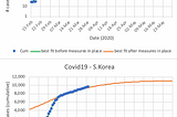 How can we effectively model the transmission of covid19?