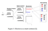 [Etc] 투표 시스템을 위한 블록 체인 기술